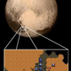 Illustration for article titled Whats Really Happening On Pluto